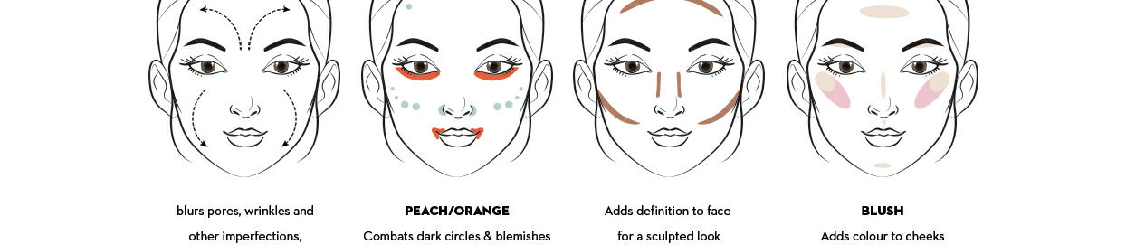 Contour And Highlights For Your Face Shape - Musely