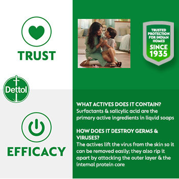 Buy Dettol Original Liquid Handwash Online at Best Price of Rs 99 ...