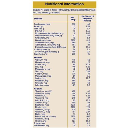 Enfamil Gentlease Feeding Chart