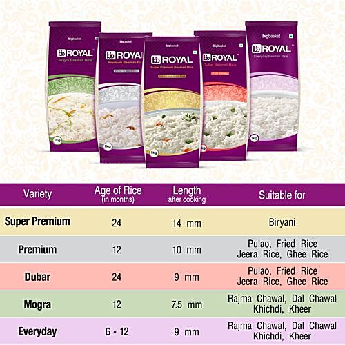 Buy Bb Royal Basmati Rice Everyday 1 Kg Online At Best ...