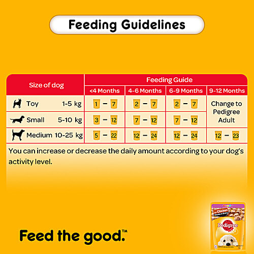 Pedigree puppy chow feeding sale chart