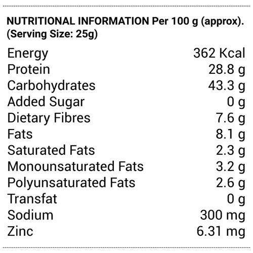 protein elements