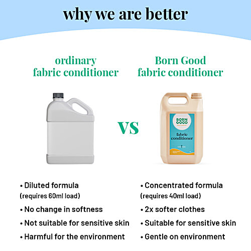 Buy Born Good Plant Based Fabric Conditioner/Softener | Baby Safe ...