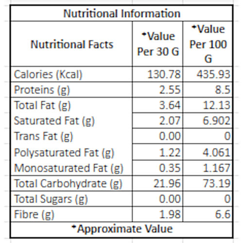 Fabbox Ragi Chaat Puff - Roasted Healthy Snack, Weight Management, Gluten-Free, Vegan, 120 g  