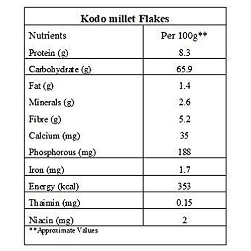 Buy B&B Organics Kodo Millet Flakes/Varagu Aval - Proteins, Vitamins ...