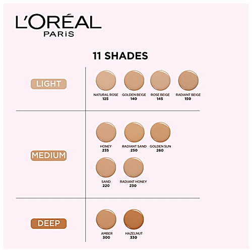 Buy Loreal Paris Infallible 24H Fresh Wear Foundation - SPF 25, Longer ...