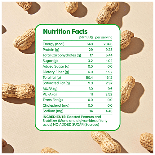 Buy PLIX Natural High Protein Peanut Butter - Unsweetened, Crunchy ...