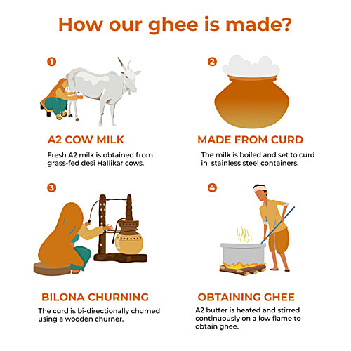 Buy Anveshan A2 Desi Cow Ghee - Bilona Churned, Light On Gut, Lab ...