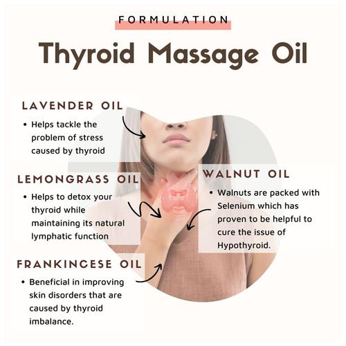 40276409 3 2 Essentia Extracts Thyroid Gland Massage Oil Combo Helps Treat Thyroid Imbalance 