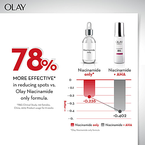 Buy Olay Luminous Niacinamide + AHA Moisturiser - Acne mark, Spot ...