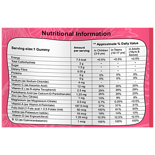 Buy The Old Natural Multivitamin & Mineral Fruit Pectin Based Gummies ...