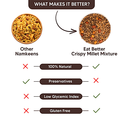 Buy Eat Better Co Crispy Millet Mixture - 100% Natural, High In Protein ...