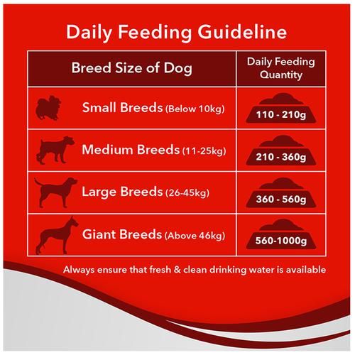 Buy Drools Dog Food - Optimum Performance, Adult 10 kg Online at Best ...
