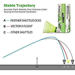 Jaxon Sbirulino Distance Dart Caster Float for 'Bubble & Fly