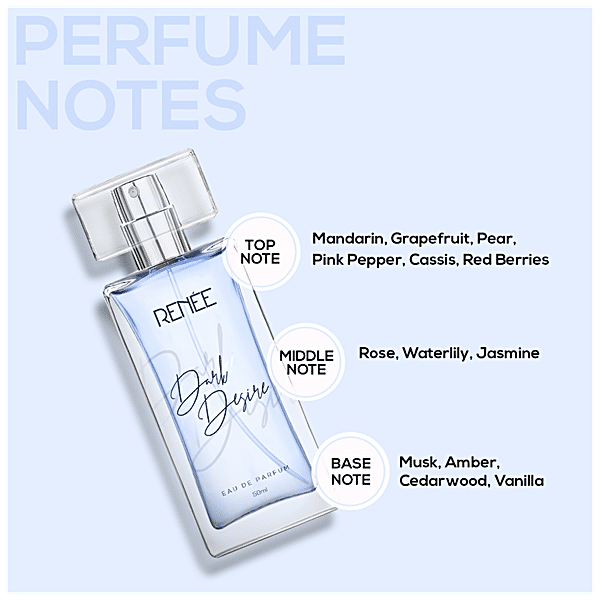 Buy RENEE Eau De Parfum Premium Fragrance Set - Bloom & Dark Desire Online  at Best Price of Rs 970.38 - bigbasket