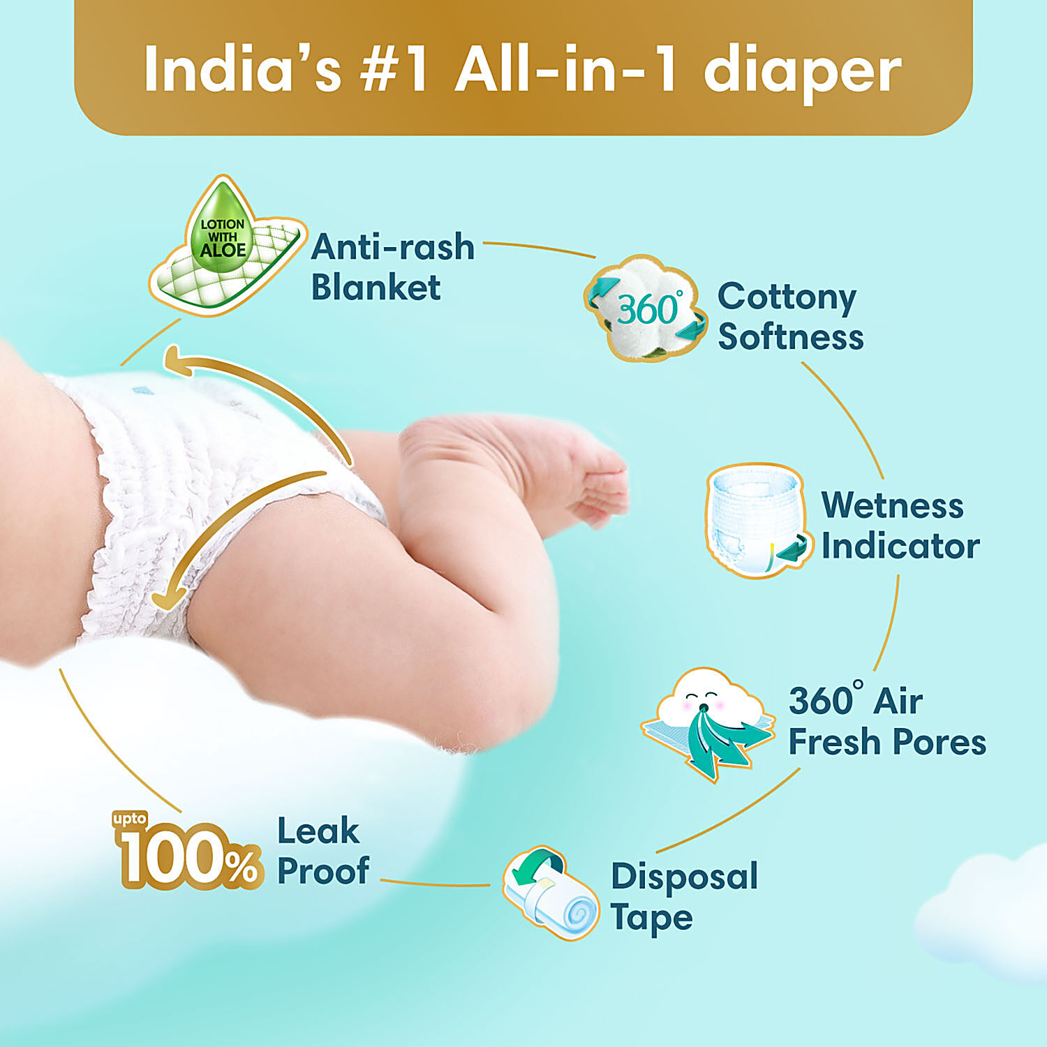 Buy Pampers All-Round Protection Diaper Pants - XXL, 15-25 kg, Ultra Absorb  Core, Leakage Prevention for upto 12 Hours Online at Best Price of Rs 1004  - bigbasket