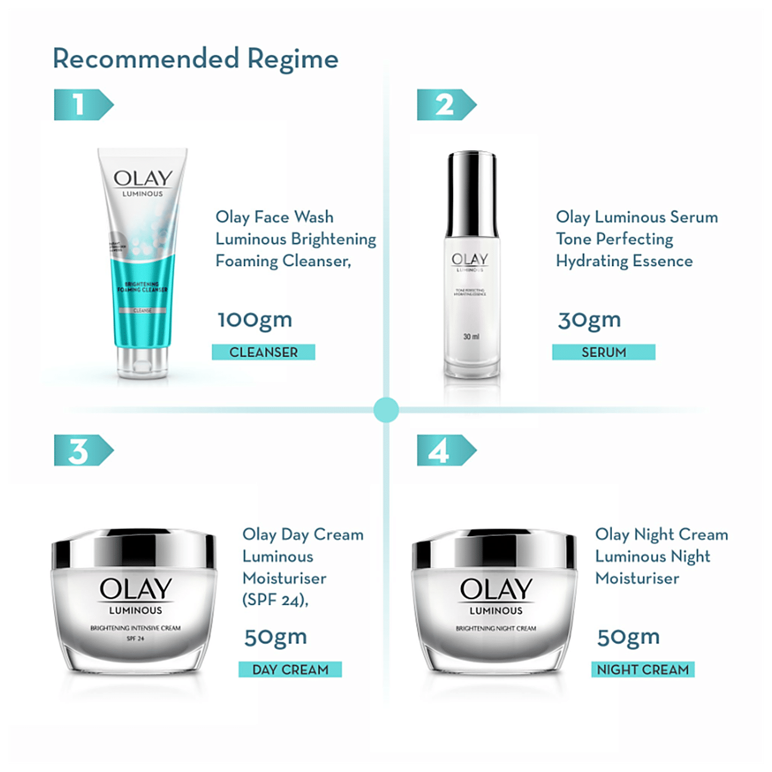 Buy Olay White Radiance Intensive Lotion 75 Ml Bottle Online At