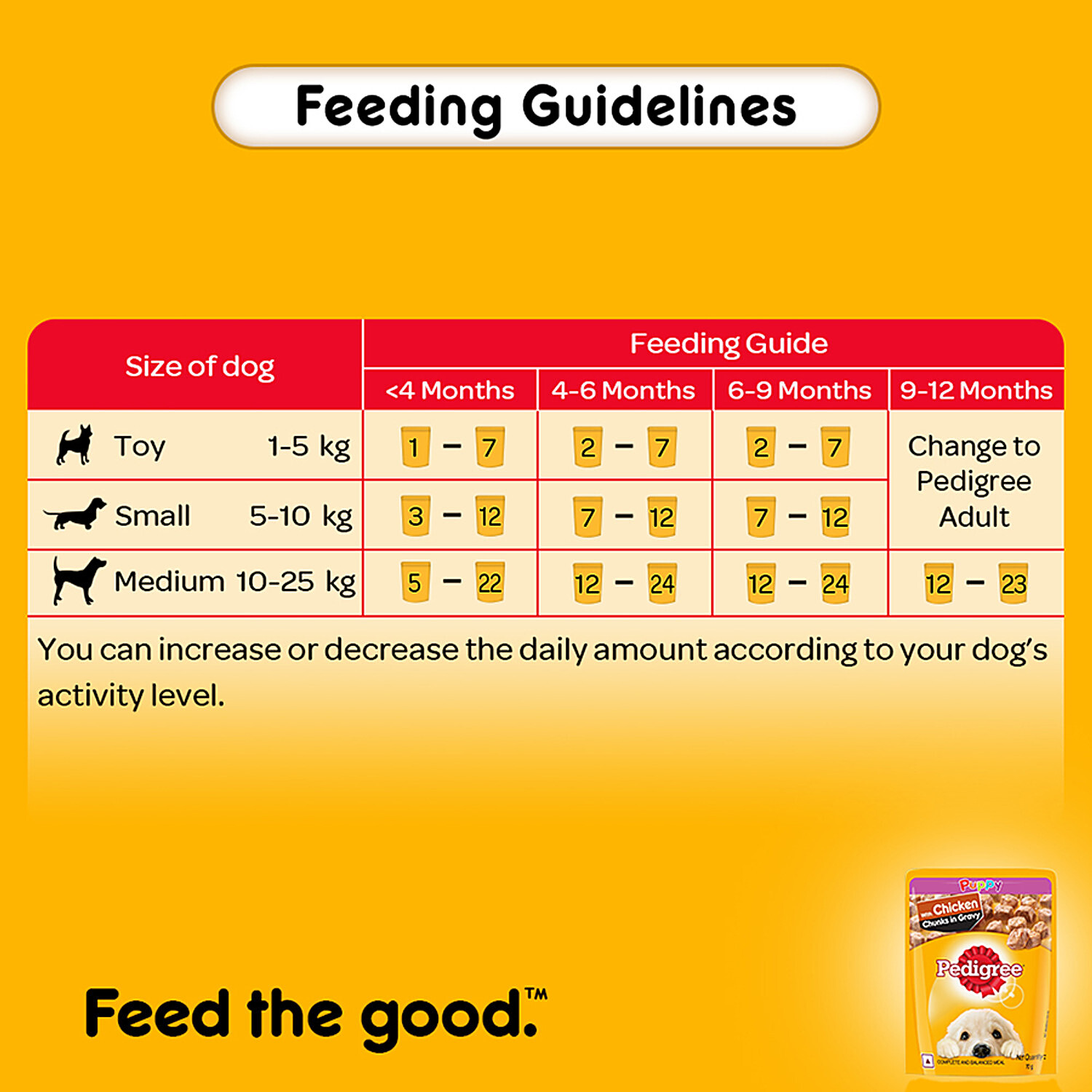 Pedigree Wet Dog Food Chicken Chunks In Gravy For Puppy 70 g