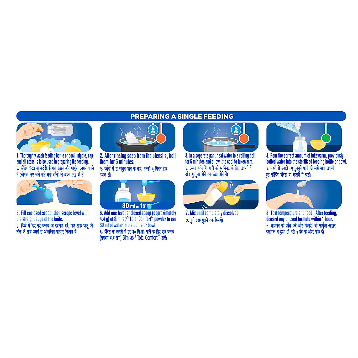 Similac Total Comfort Full Prescribing Information, Dosage & Side