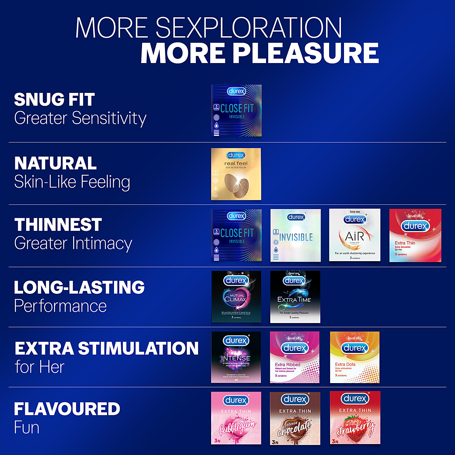 Buy Durex Intense Condom Online at Best Price of Rs 435.6 - bigbasket