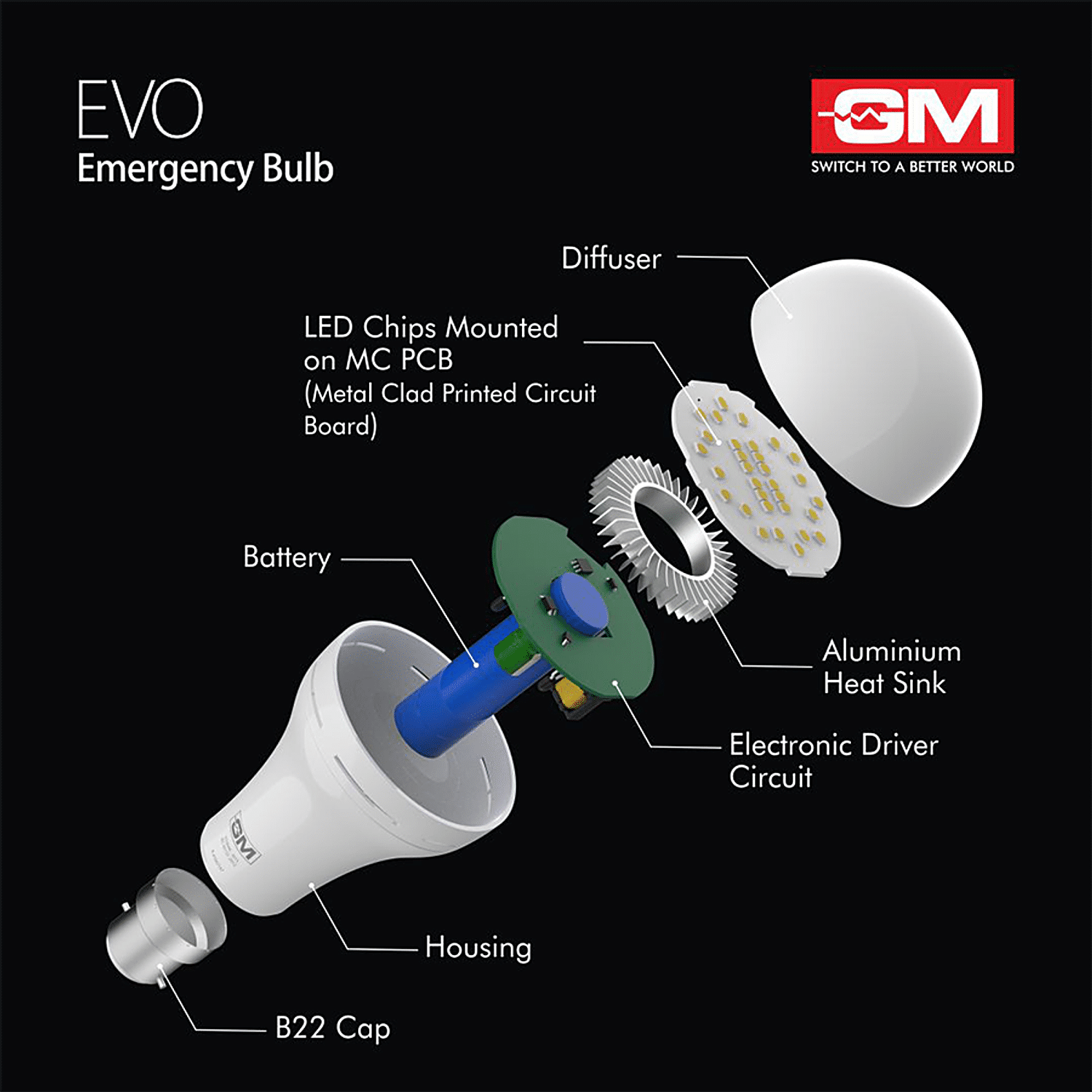 gm inverter bulb