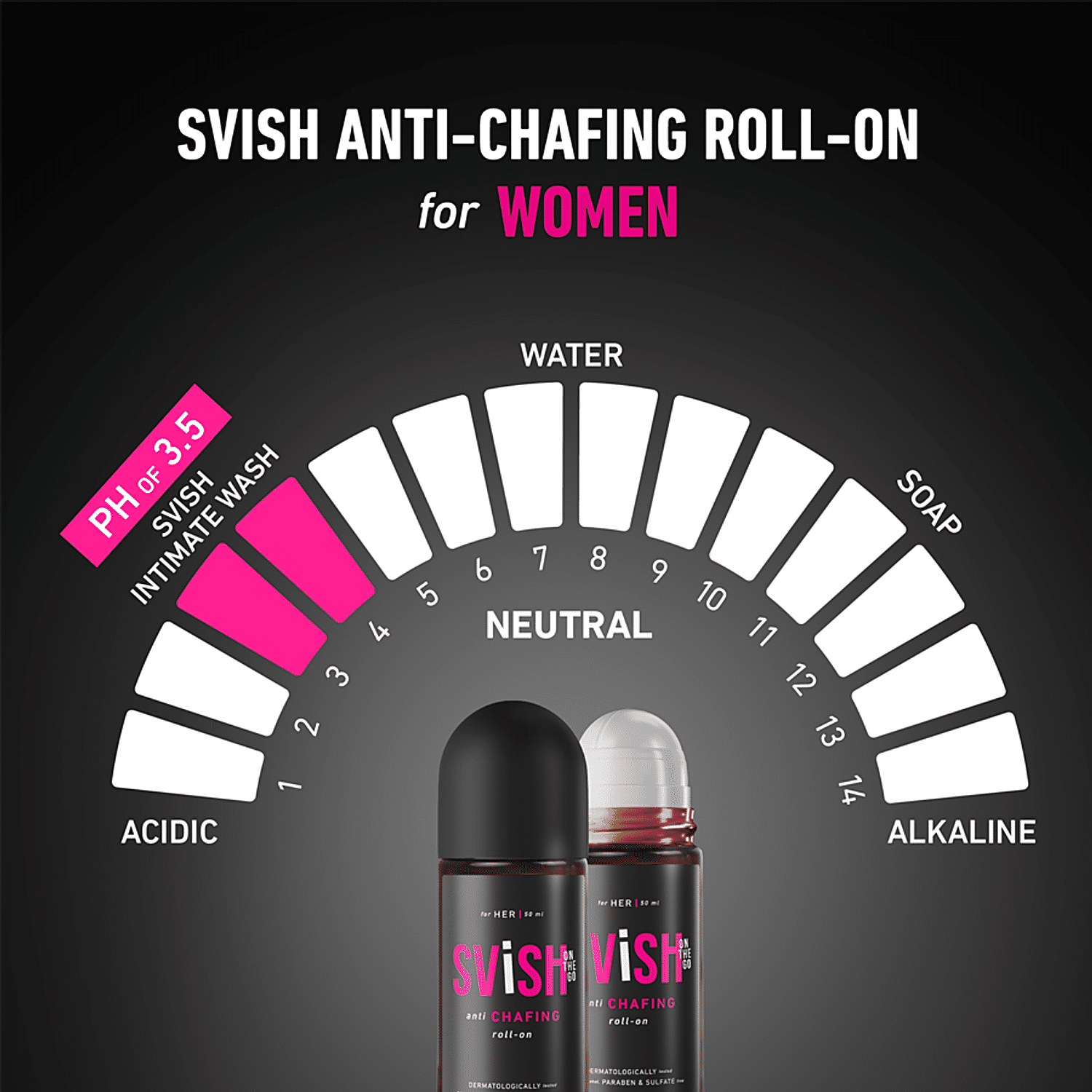 SVISH ANTI-CHAFING ROLL-ON FOR MEN (PACK OF 2)