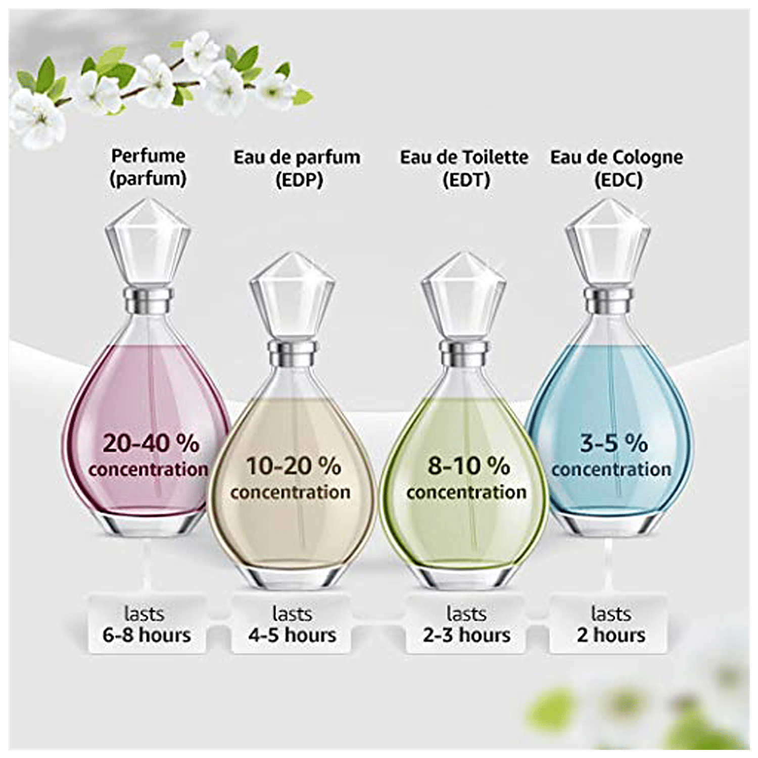 Essenza eau best sale de parfum