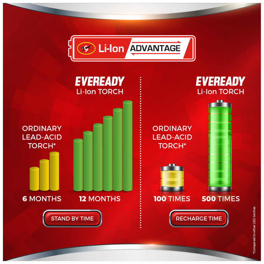 Eveready torch deals dl 96