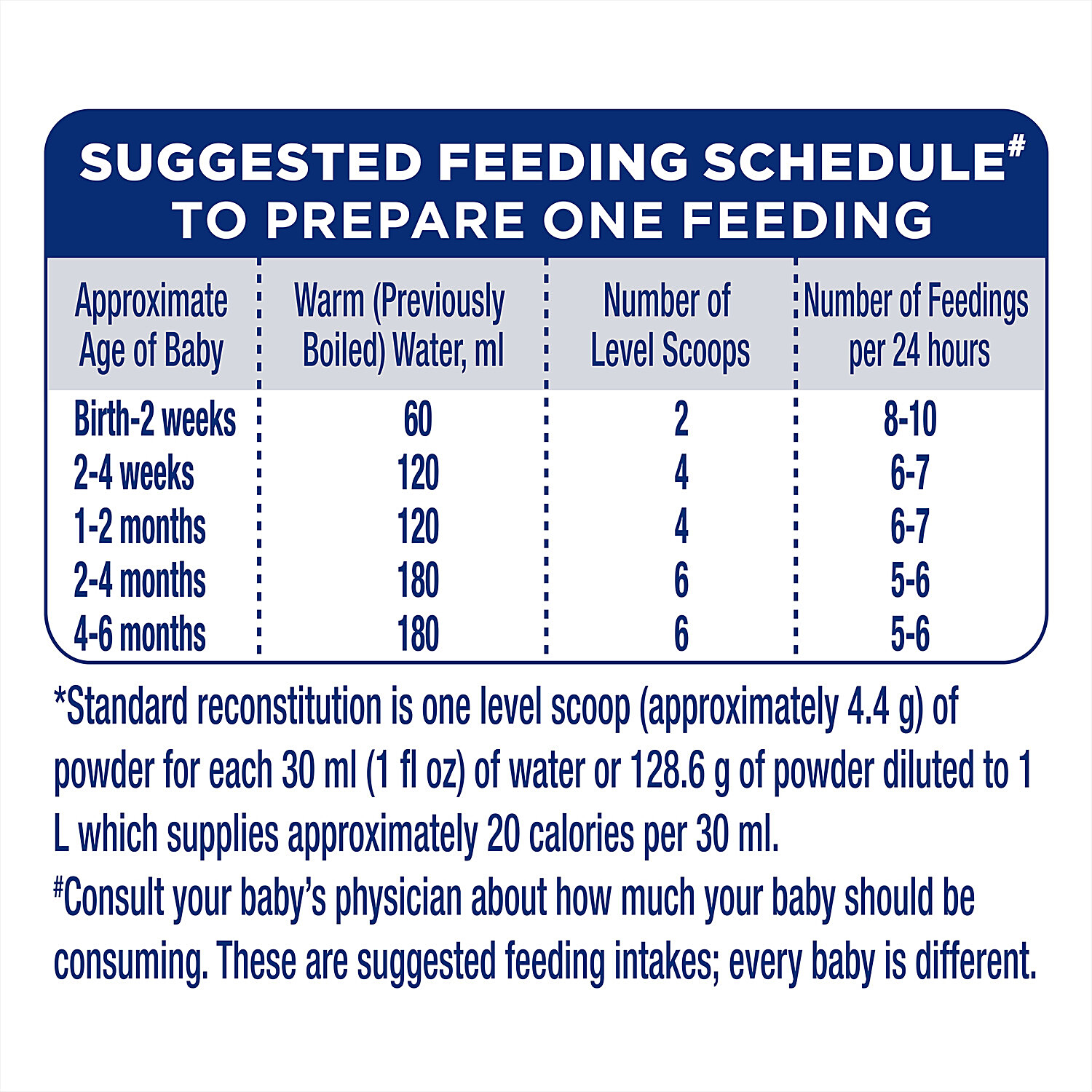 How much formula for newborn best sale chart similac