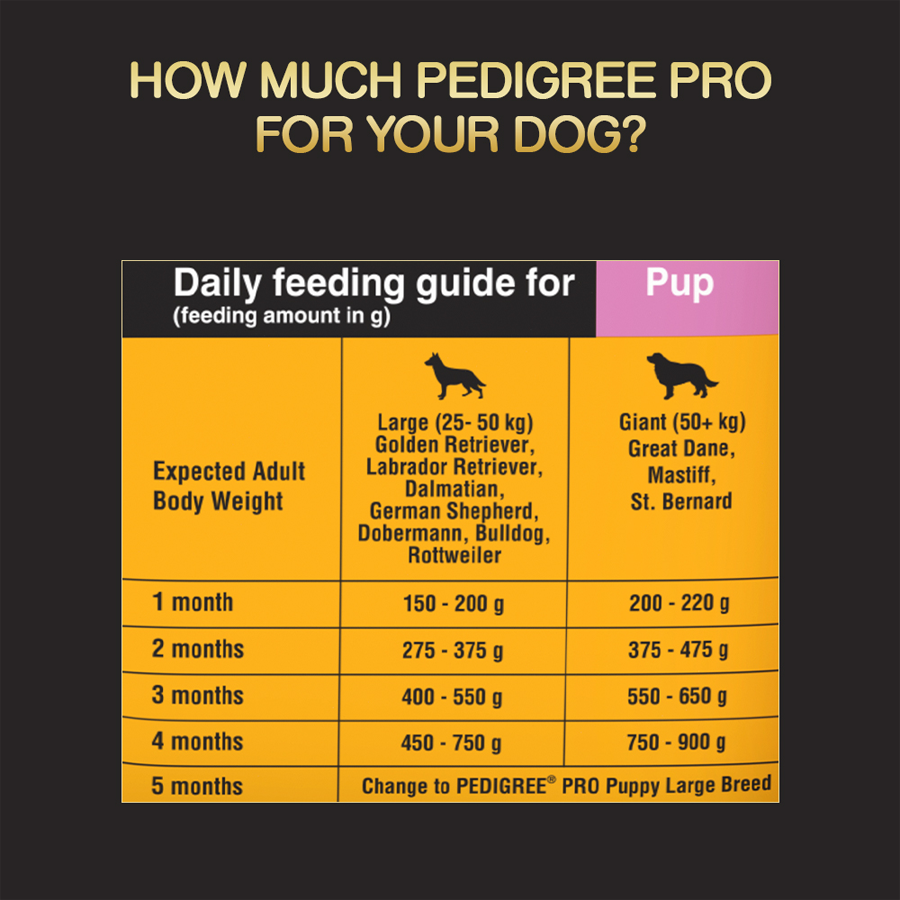 Pedigree serving outlet size